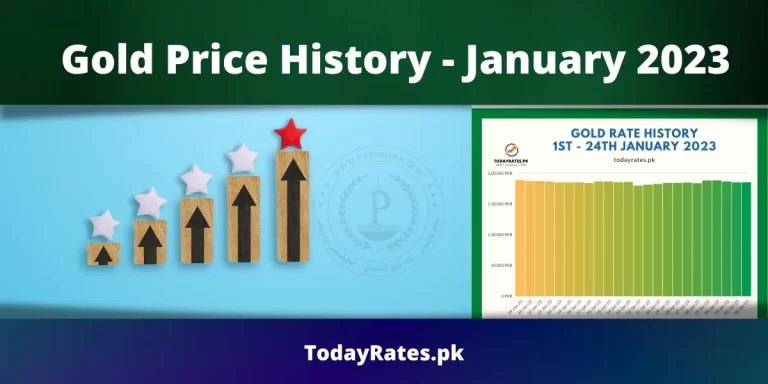 Historical Chart of Gold Prices in Pakistan January 2023