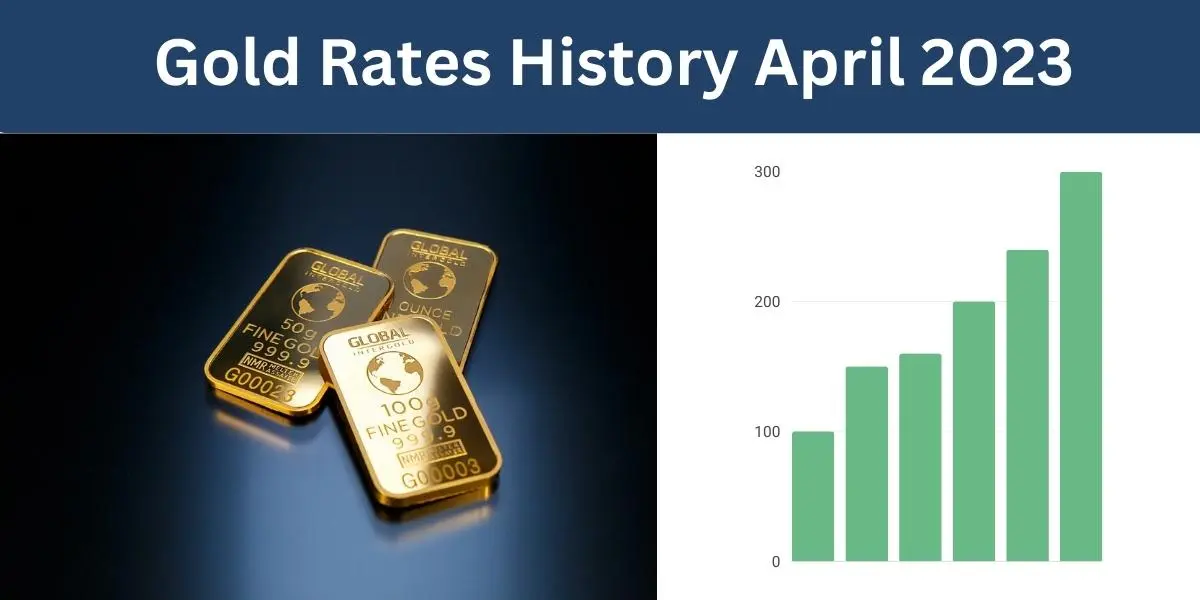 Historical Chart of Gold Prices in Pakistan April 2023