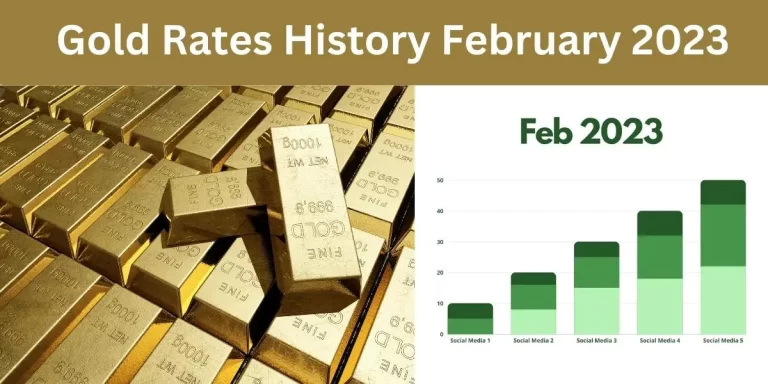 Historical Chart of Gold Prices in Pakistan February 2023