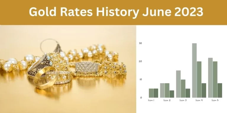 Historical Chart of Gold Prices in Pakistan June 2023