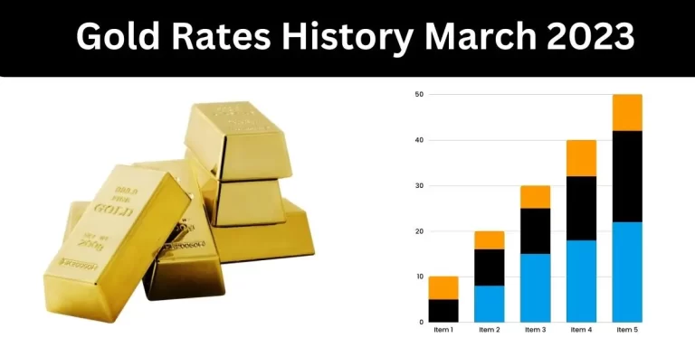 Historical Chart of Gold Prices in Pakistan March 2023