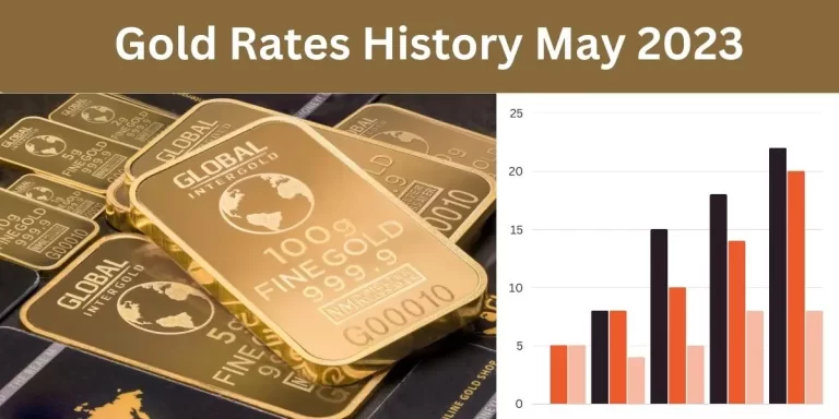 Historical Chart of Gold Prices in Pakistan May 2023